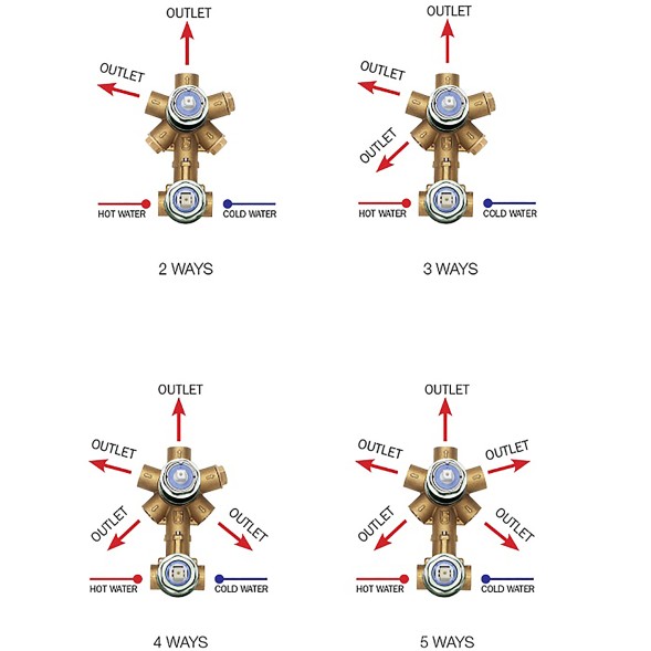 Комплект Bossini CUBE Смеситель для душа, встраиваемый, внешняя часть, хром + Универсальная встроенная часть для механического смесителя на 2-5 источников (Z00004.030+Z00130)