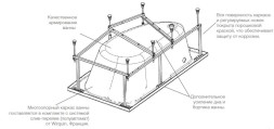 Ванна акриловая Roca WELNA асимметричная 160х100 леввосторонняя, белая (7.2486.4.200.0)