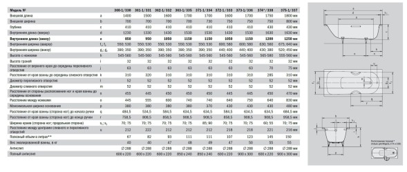 Ванна стальная Kaldewei SANIFORM PLUS 1700х730х410, Easy clean, alpine white, без ножек
