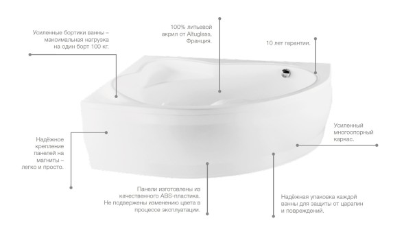 Ванна акриловая Roca HALL Angular 150х100, асимметричная, левосторонняя