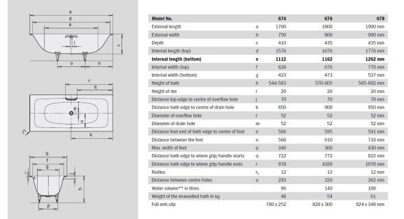 Ванна стальная Kaldewei SILENIO 1700*750*410, alpine white, без ножек (267400010001)